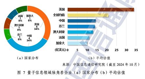 量子信息技術發展新篇章 《中國信通院2024年量子信息技術發展與應用研究報告》解讀