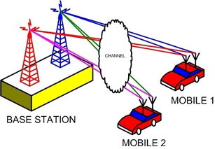 樓宇對講無線通信技術 電子產品銷售的催化劑