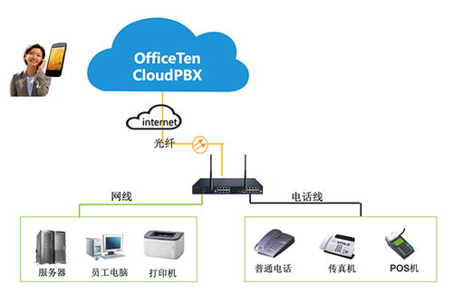 構(gòu)建智能通信與安全網(wǎng)絡(luò) 融合技術(shù)與服務(wù)的電子產(chǎn)品銷(xiāo)售新路徑