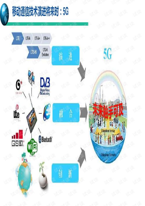 《5G移動(dòng)通信系統(tǒng)與技術(shù)》PDF（99頁(yè)）解析 關(guān)鍵技術(shù)、網(wǎng)絡(luò)架構(gòu)與未來(lái)展望